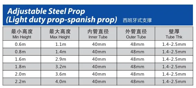 3m 4m Light Heavy Duty Galvanized Adjustable Scaffolding Steel Prop Acrow Adjustable Construction Pole Puntales Metalicos